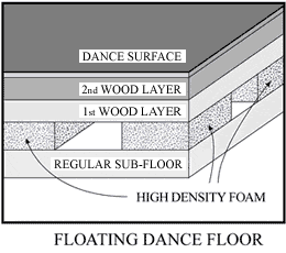 Always take dance classes on a professional floating dance floor!